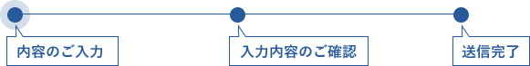 内容のご入力